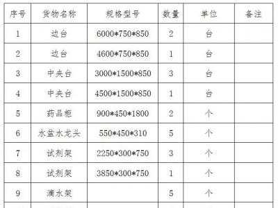 實(shí)驗室家具采購項目招標公告