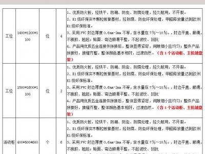 辦公家具比選邀請函